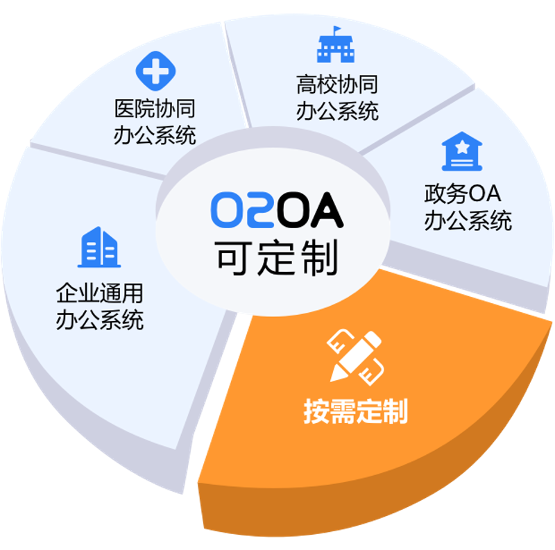 OA系统定制：打造属于您的高效管理工具